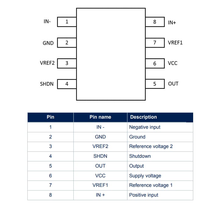 STMicroelectronics TSC201x Bidirectional Current Sense Amplifiers